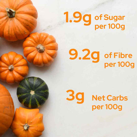 Several small orange pumpkins and one green-striped pumpkin are arranged on a white surface. Nutritional information in orange text reads: 1.9g of Sugar per 100g, 9.2g of Fibre per 100g, and just right for a No Guilt Bakes Pumpkin and Caramel Keto Cake Loaf with only 3g Net Carbs per 100g.