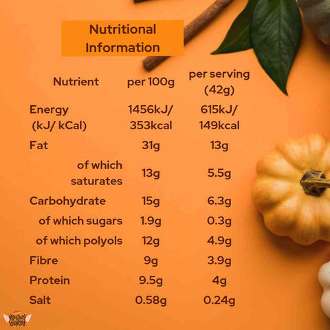 A bright orange background features a nutritional information chart highlighting energy, fat, carbohydrates, fiber, protein, and salt content per 100g and per serving (42g). The chart is adorned with a green leaf and small pumpkins, making it the perfect companion to your No Guilt Bakes Pumpkin and Caramel Keto Cake Loaf | No Added Sugar | Low Carb | Limited Edition.