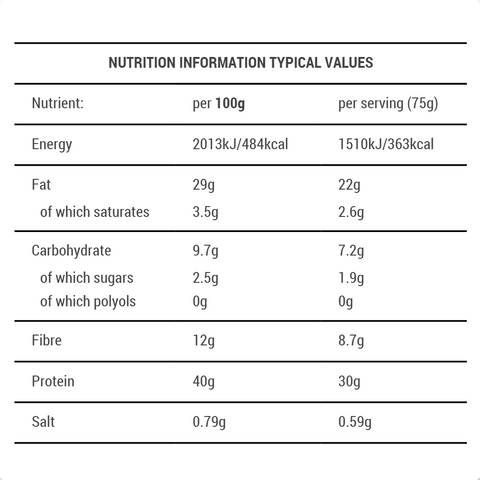 Low Carb Pizza Mix Nutrition Table