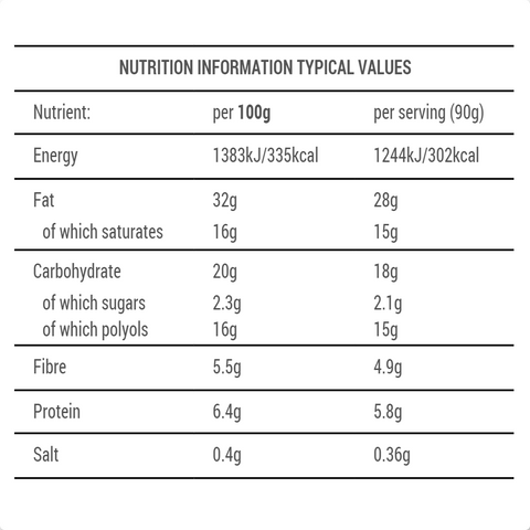 Keto Blackforest Nutrition Table