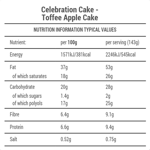 Diabetic Friendly Toffee Apple - Halloween Treats Nutrional Table